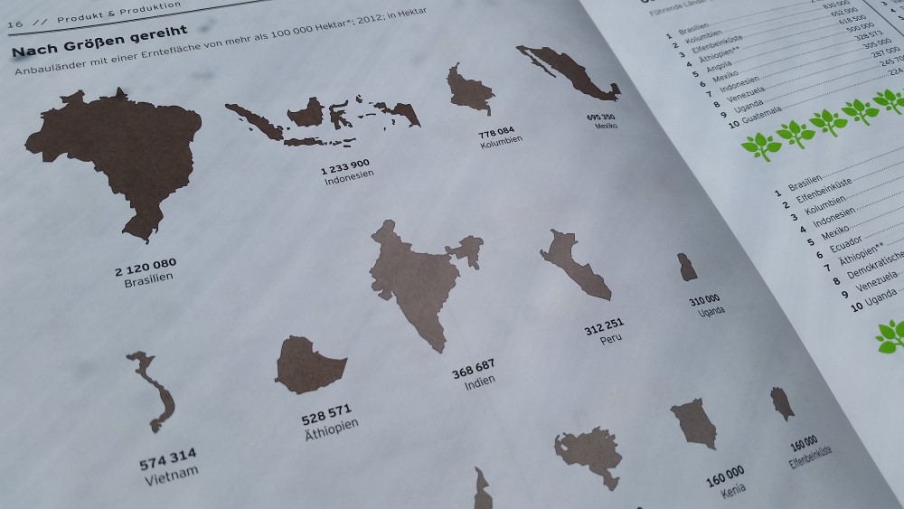 Tchibo Kaffeereport – Kaffe in Zahlen 2014 (No3) - Anbauländer | Bild: Redaktion 