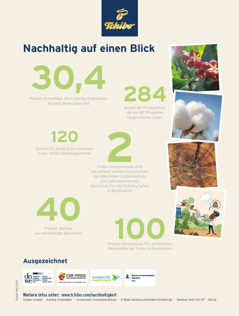 Tchibo Nachhaltigkeit 2013 - Auf einen Blick | Bild: Tchibo GmbH